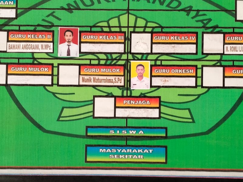 Struktur Organisasi - SD NEGERI 2 ASEMBAGUS